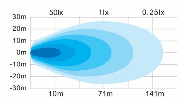 405000_illustrasjon.png LWL-02 LED arbeidslys 9-32V 64W