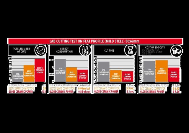 405187_Comparison_Tests Ceramic_Cutting_Disc.jpg X-cellence One